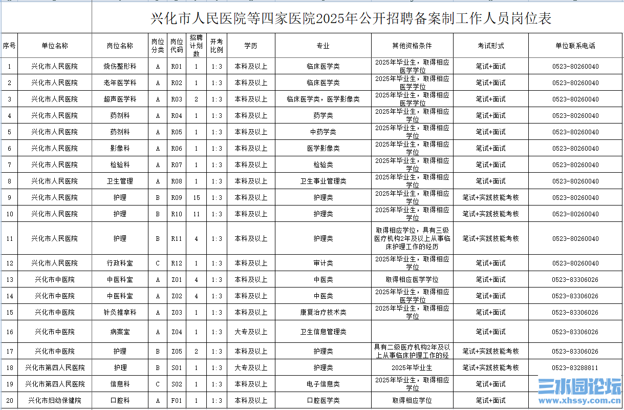 四家医院招聘.png
